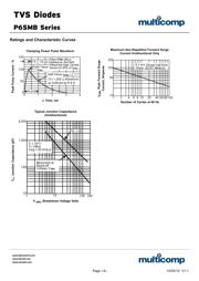 P6SMB36CAT3G datasheet.datasheet_page 3