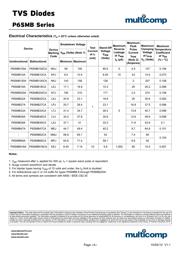 P6SMB36CAT3G datasheet.datasheet_page 4