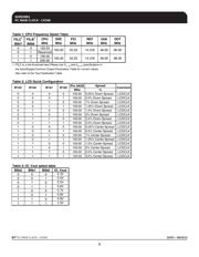 9UMS9001AKLF datasheet.datasheet_page 5