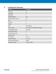 ATMEGA1280V-8AUR 数据规格书 5