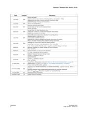 PC48F4400P0VB0 datasheet.datasheet_page 6