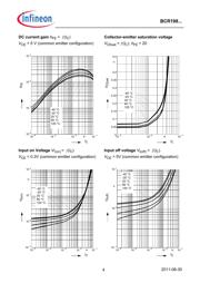 BCR198 datasheet.datasheet_page 4