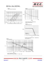 GS1J-LTP datasheet.datasheet_page 2