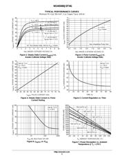 NSV45060JDT4G datasheet.datasheet_page 4