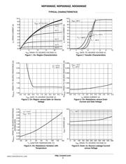 NDF05N50Z datasheet.datasheet_page 3