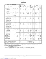 MC14526BDWR2G datasheet.datasheet_page 3