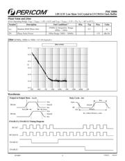 PI6C10806LEX datasheet.datasheet_page 4