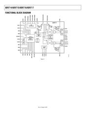 AD9715-EBZ datasheet.datasheet_page 4