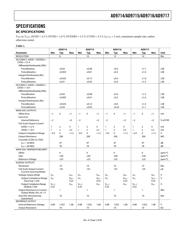 AD9715-EBZ datasheet.datasheet_page 5