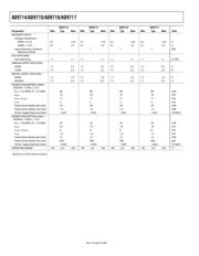 AD9715-EBZ datasheet.datasheet_page 6