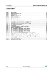 M95320-RMN6TP datasheet.datasheet_page 4