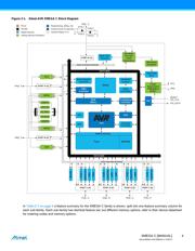 ATXMEGA192C3-MH datasheet.datasheet_page 4