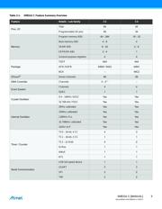 ATXMEGA192C3-MH datasheet.datasheet_page 5