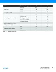 ATXMEGA128C3-MHR datasheet.datasheet_page 6