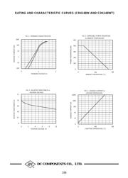 CD4148WS(0805C) datasheet.datasheet_page 2