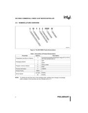SB80C196NU datasheet.datasheet_page 6