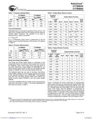 CY7B993V-5AC datasheet.datasheet_page 5