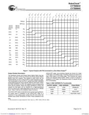 CY7B993V-5AC datasheet.datasheet_page 6