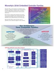 PIC18F4620-I/P datasheet.datasheet_page 4