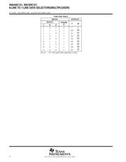 SN74HC151PWR datasheet.datasheet_page 2