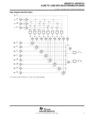 SN74HC151PWR datasheet.datasheet_page 3