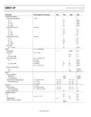 AD8421BRZ datasheet.datasheet_page 4