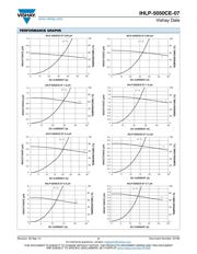 IHLP5050CEER100M07 datasheet.datasheet_page 2