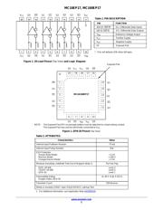 MC10EP17 datasheet.datasheet_page 2