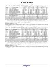 MC10EP17 datasheet.datasheet_page 4