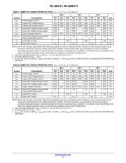 MC10EP17 datasheet.datasheet_page 5