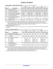 MC10EP17 datasheet.datasheet_page 6