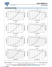 IHLP5050FDER100M01 datasheet.datasheet_page 2