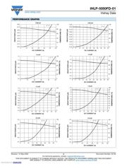 IHLP5050FDER100M01 datasheet.datasheet_page 3