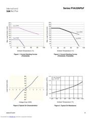 PVA3324NS datasheet.datasheet_page 3