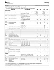 BQ24105IRHLRQ1 datasheet.datasheet_page 5