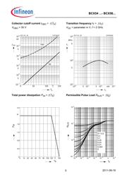 BCX56-16 datasheet.datasheet_page 5