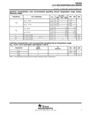 CDC203DWG4 datasheet.datasheet_page 3