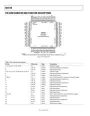 AD8158-EVALZ datasheet.datasheet_page 6