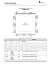 ADS4225 datasheet.datasheet_page 6