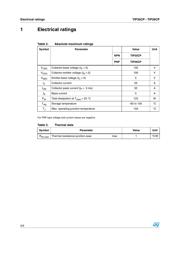 TIP36CP datasheet.datasheet_page 2