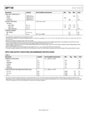 ADP7158ACPZ-3.3-R7 datasheet.datasheet_page 5