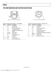 AD636JD/+ 数据规格书 6