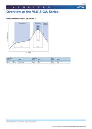 VLS3015ET-2R2M-CA datasheet.datasheet_page 4