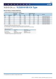 VLS252010ET-R68N-CA datasheet.datasheet_page 6