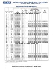 74AHCT1G32GV datasheet.datasheet_page 5