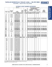 CSR13G105KM datasheet.datasheet_page 6