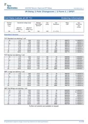 IMC03GR datasheet.datasheet_page 6