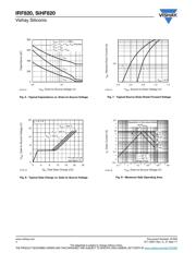 IRF820 datasheet.datasheet_page 4