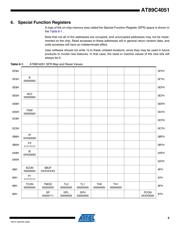 AT89C4051-12PI datasheet.datasheet_page 5