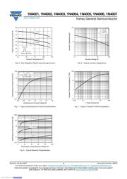 1N4005-E3/54 datasheet.datasheet_page 3